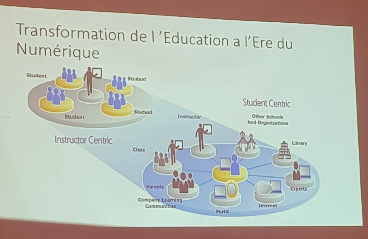 LGeekOfficiel's tweet photo. @samirben68 :
Le prof n'est plus le centre d'information aux étudiants #lgeekweek #LGeekExperience https://t.co/WCa1mJ8BrP