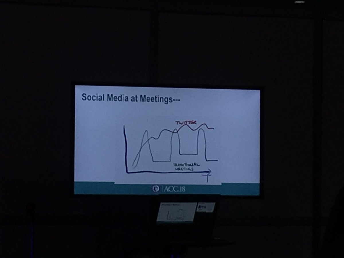 SaggerMawri's tweet photo. Join us at #ACCFIT Lounge for discussion on role of #SoMe in healthcare @Pooh_Velagapudi @chadialraies @ACCCardioEd @ACCinTouch  #ACC18 https://t.co/5Os1A5MT5h