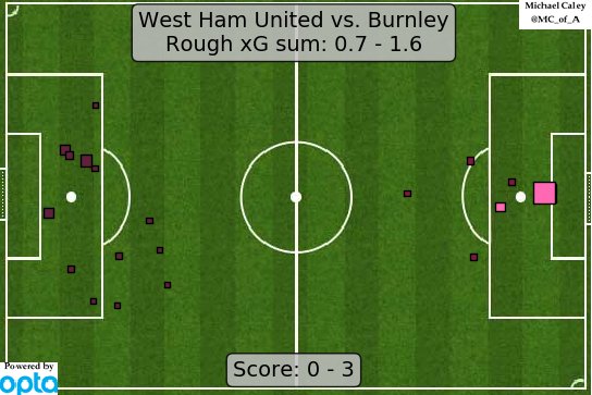 BREXIT Premier League 17-18 Discussion Part 8 - Page 10 DX8XGBkXUAAOO8q