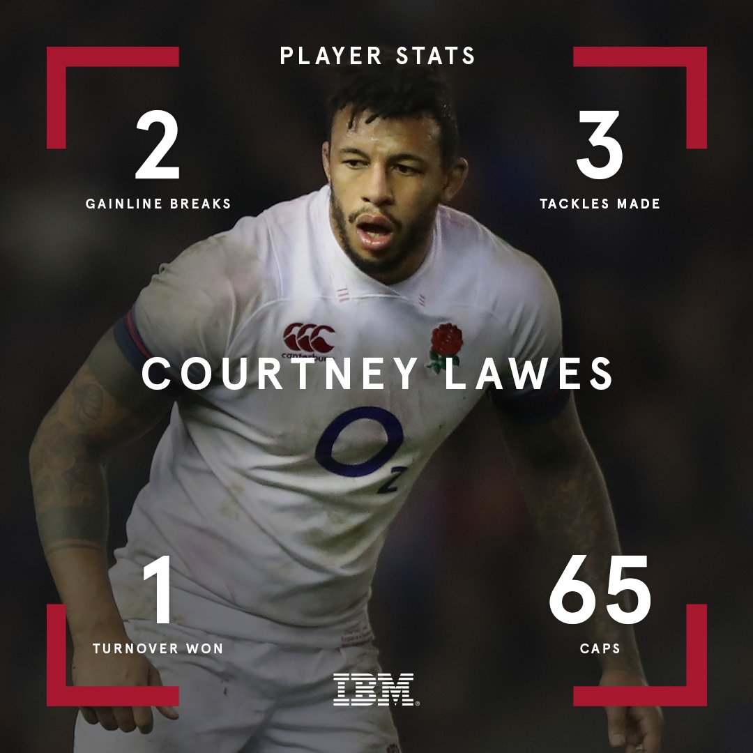 EnglandRugby's tweet photo. 30' FRA 3 - 9 ENG
@Courtney_Lawes is England's #IBMTryTracker key influencer after half an hour. #FRAvENG
Live blog: https://t.co/z0w7SmJFFi https://t.co/En5C6AvONR