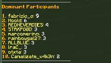 SilexGameFeed's tweet photo. ¡Muchísimas felicidades al equipo de mcplayersuperja y otxta, Ganadores del UHC HOST #200! (UHC-2) 

◄ Felicidades al KT ► https://t.co/7tPDKgDcS2