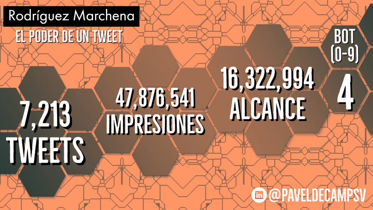 paveldecampsv's tweet photo. El Tweet de Rodríguez Marchena @RodrigMarchena contra Franklin Almeyda @franklinalm. Analizamos #ElPoderDeUnTweet y repercusión mediática en la sociedad en el mundo #Online tan solo en #Twitter. https://t.co/Z0ONG4LBHH