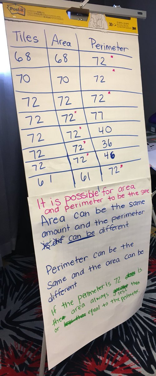 Leah440B's tweet image. Learning so much and having so many ah-has about area and perimeter! #e4tech @OHEducation @E4Tech_Teacher