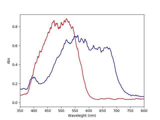 We even checked the absorption spectra of the filters with <a href="/Volpato1985/">Alessandro Volpato</a>'s spectrophotometer...