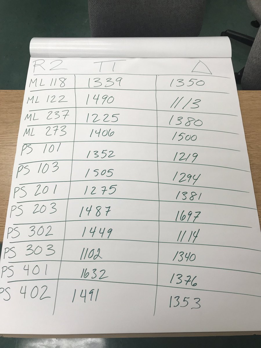 Round 2 Pairings! #DelawareORCS