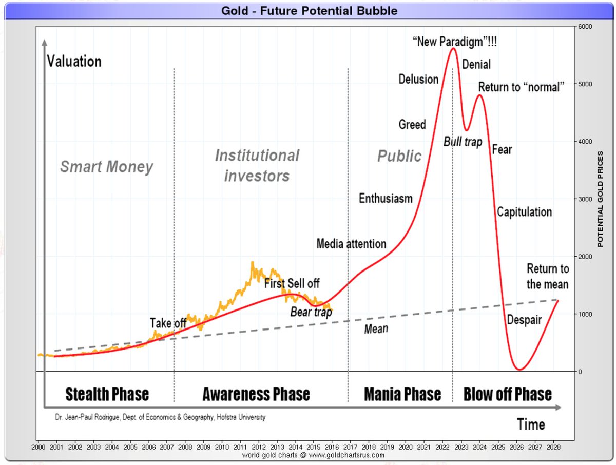 AndrewHigsdrew's tweet photo. High Risk, High Reward Portfolio - For The New Gold & Base Metals Bull Market #Gold #Silver #Mining #TNGL #VGLDF #KLSVF #LMEFF #Tonogold #Vangold #KlondikeSilver #LaurionMinerals #CryptoCurriencies https://t.co/9kwCAvvBCJ https://t.co/OtEErkzTqK