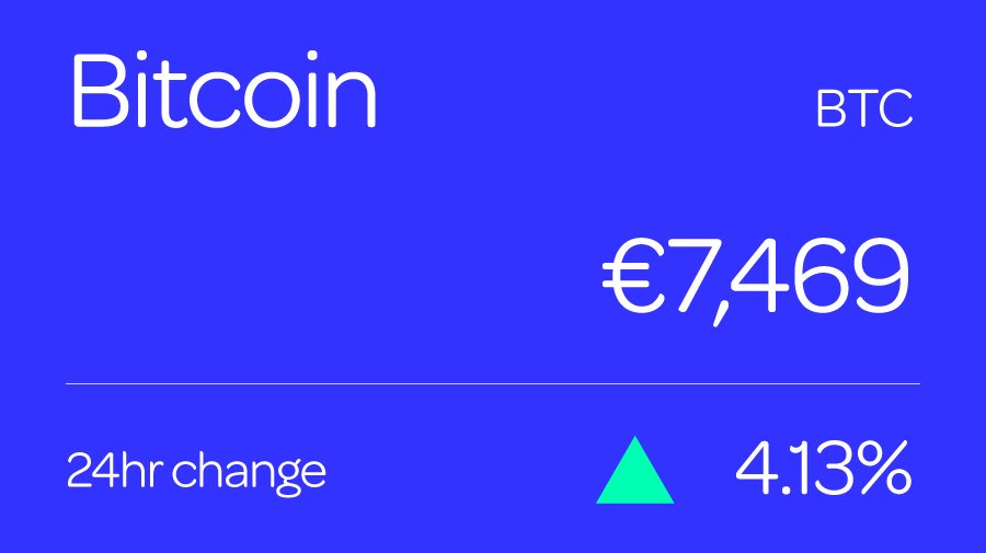 CryptoMarketIrl's tweet photo. Bitcoin is currently at €7,469, a 24hr rise of 4.13%.

Realtime cryptocurrency prices, charts and rankings - https://t.co/eLe5KXSL6K     
#Bitcoin #BTC $BTC #Bitcoinprice #Crytptocurrency #Crypto #Cryptocurrencies #HODL #HODLgang https://t.co/H5dtOMWeI6