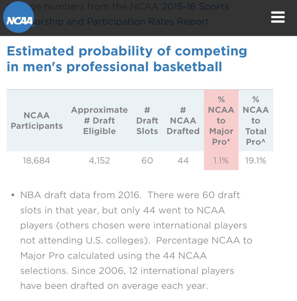 MarcJSpears's tweet photo. 1.1% chance https://t.co/SmTLdCkGxX