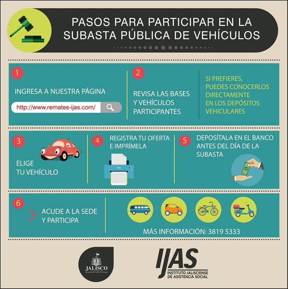 IJASJalisco's tweet photo. ¿Ya sabes cómo participar en la #SubastaIJAS? Te compartimos la siguiente imagen con los pasos que deberás realizar: 
En https://t.co/XCk1i5WmCk puedes consultar más información. https://t.co/sqaGTzLijo