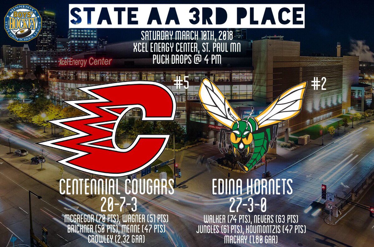 CHSCougarPuck's tweet photo. STATE AA 3RD PLACE
The Cougars take the ice against #2 Edina and look to take home a banner and a medal. 

Centennial and Edina have met twice this season, Edina won 5-2 &amp; 3-2.

#RollCougs #CougarsForever https://t.co/3w9OB3Ltpn