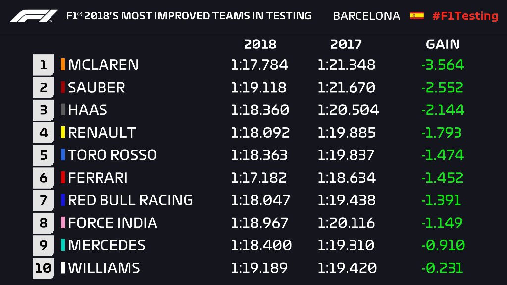 FORMULA 1 - Página 15 DX8nyUmWkAIQWiO?format=jpg&name=medium