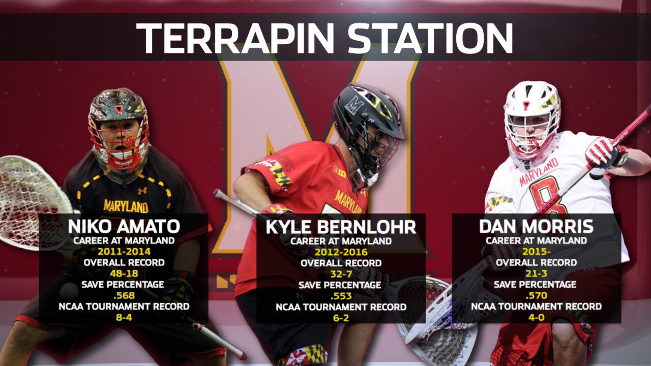 Maryland Football: Maryland Football Record 2014
