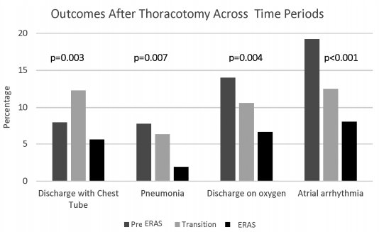 JessicaLuc1's tweet photo. .@rjmehran @maraantonoff @sgswisher @AraVaporciyan from @MDAndersonNews in @annalsthorsurg on enhanced recovery after surgery (#ERAS) ⬇️pulmonary and cardiac complications following thoracotomy for lung cancer https://t.co/LGNOpT43eb #TSSMN @TSSMN #CVCC #CVICU #LCSM @lcsmchat https://t.co/fXBB27FpMi