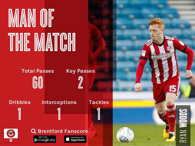 BrentfordFC's tweet photo. 🏆 With 52 per cent of the votes, @RyannWoods4 was your choice as Fanscore Man of the Match with @Fullers
#MFCBEES https://t.co/zMi5Wy8DYq