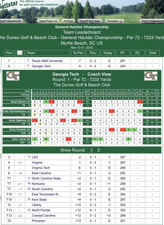 Georgia Tech Golf tweet media