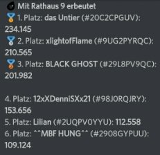 GermanClashCup's tweet photo. Hier die aktuell besten 6 der jeweiligen Rathaus Stufe,. Unglaublich was in so kurzer Zeit zusammen kommt!
Allen Teilnehmern weiterhin viel Erfolg💪

#GCC #Clasherstats #werhatdasdelex #ClashOfClans #dunkles #elixier #event #hype #infos https://t.co/n9ATf9c5sE