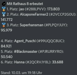 GermanClashCup's tweet photo. Hier die aktuell besten 6 der jeweiligen Rathaus Stufe,. Unglaublich was in so kurzer Zeit zusammen kommt!
Allen Teilnehmern weiterhin viel Erfolg💪

#GCC #Clasherstats #werhatdasdelex #ClashOfClans #dunkles #elixier #event #hype #infos https://t.co/n9ATf9c5sE