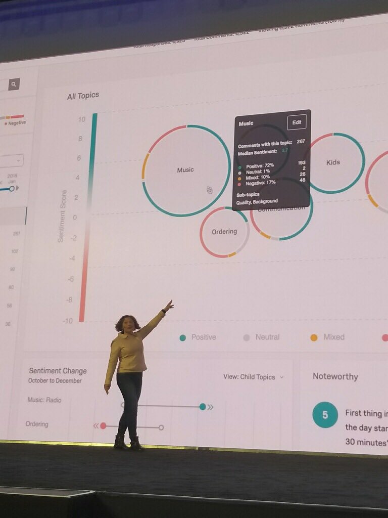 jamieamstar's tweet photo. Unveiling all our awesome work on the next gen of @Qualtrics Text iQ for thousands of clients! So proud of this product, team, and company!!! #X4summit2018 #textanalytics https://t.co/BpzO1l6hLr