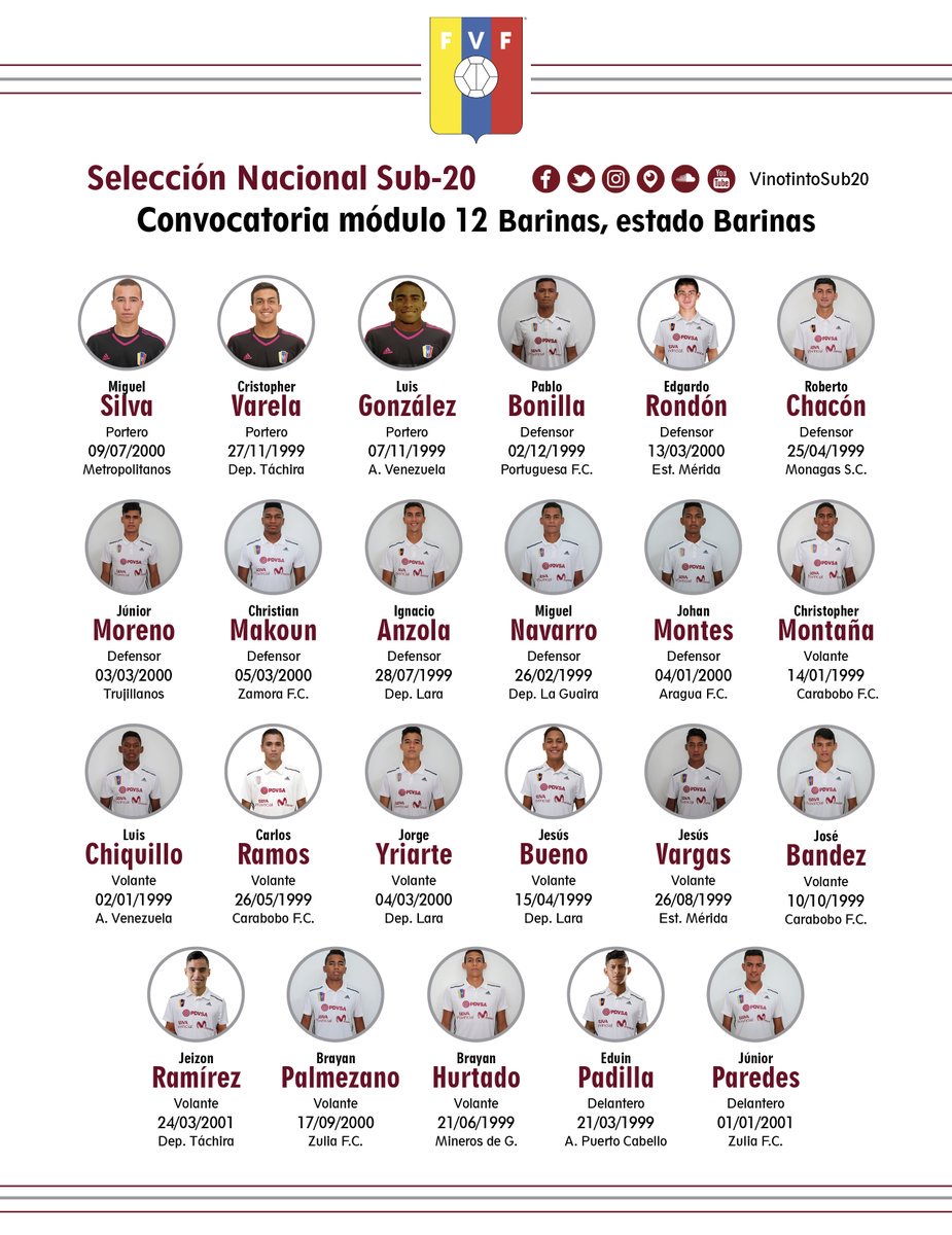 Monagas_SC's tweet image. #VinotintoSub20 🇻🇪 El azulgrana Roberto Chacón, recibió el llamado de la Vinotinto Sub-20 para el #Módulo12 ⚽️ que se realizará en Barinas (12 al 17/03) y Caracas (17 al 19/03), previo a un cuadrangular amistoso en Paraguay con Japón 🇯🇵, Chile 🇨🇱 y los albirrojos 🇵🇾