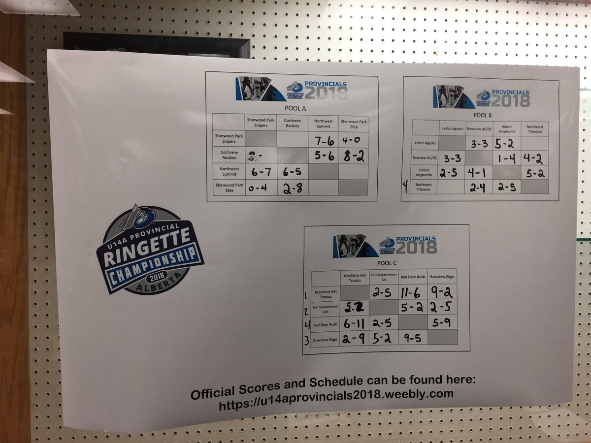 u14AProv2018's tweet photo. Here are some scores https://t.co/O461iYmPnZ