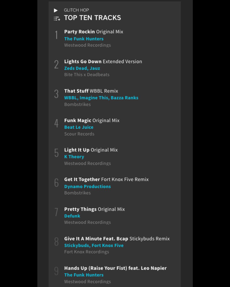 thefunkhunters's tweet image. Party Rockin at #1 on @beatport #glitchhop charts.  Thank You for supporting 🙏 @Westwood_label