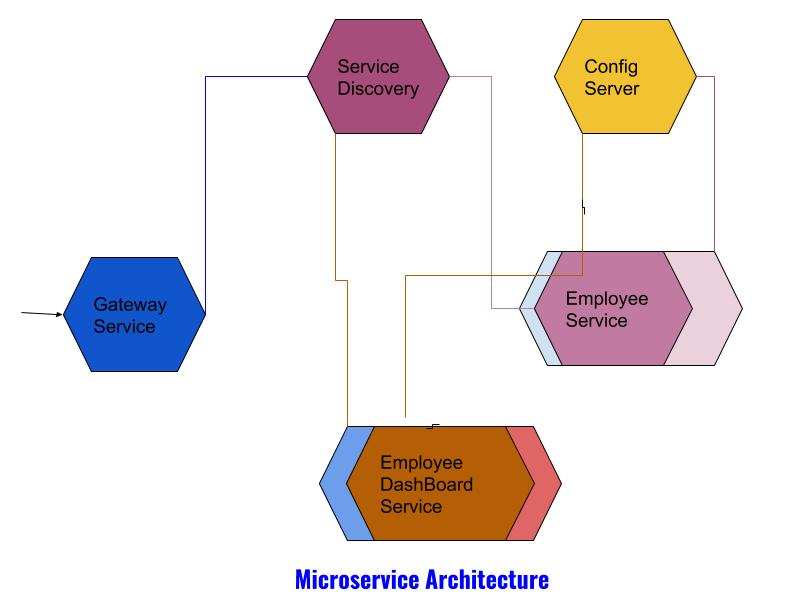 java's tweet image. How build microservices using #SpringBoot and deploy your #microservices using #Docker containers.

dzone.com/articles/buidi…