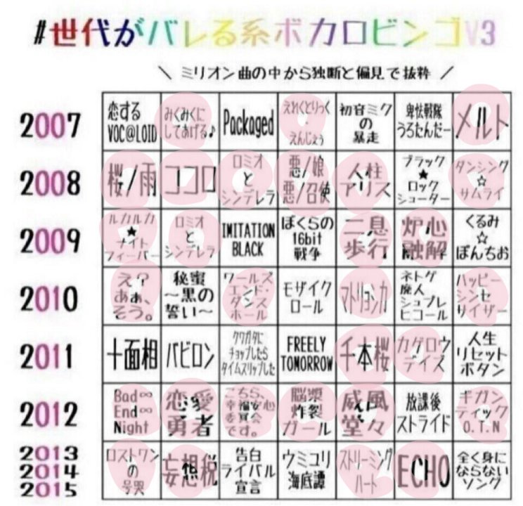 まのん 全天難民 ｓ3 Twitter પર 懐かしい曲がある 世代がバレる系ボカロビンゴv3 鏡音版世代がバレるボカロビンゴ