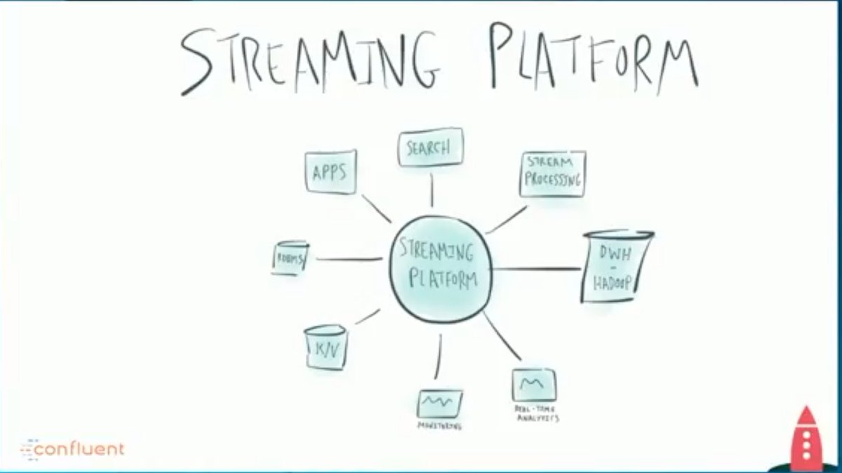 java's tweet image. How to build a real-time streaming platform with Apache #Kafka
youtu.be/bc4wfzuCbAo