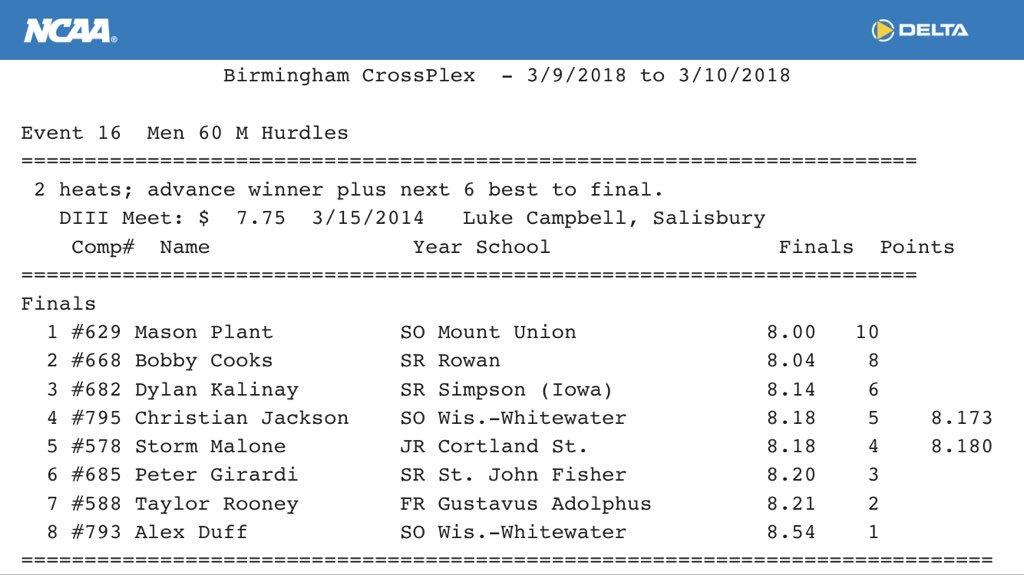GustieTFXC's tweet photo. Another All-American on the books. Congrats Taylor on your 7th place finish! #fastfresh @GustieAthletics https://t.co/I5RFDUpsrD