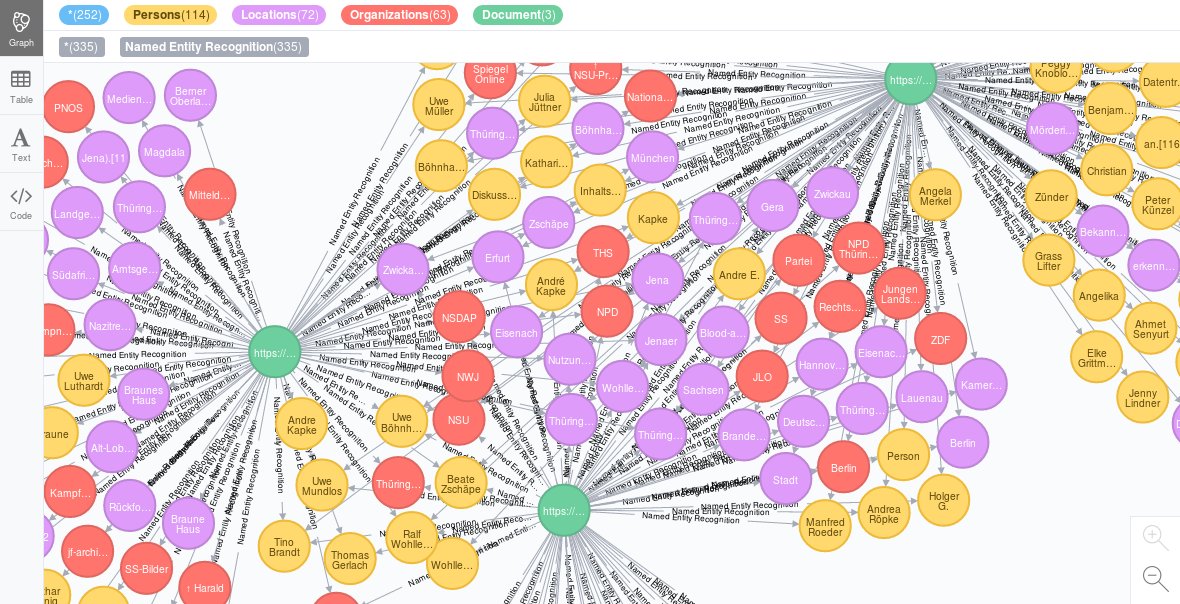 OpenSemSearch's tweet photo. #TextMining of relations between entities from &amp; across scanned &amp; digital documents by combining #OpenSource search, #neo4j graph, OCR, NLP, #linkeddata knowledgegraph, thesaurus, ontologies, machinelearning, opendata &amp; annotation by editors: https://t.co/sUR9BOVaPb #ddj #NICAR18 https://t.co/o5TwDeyOAP