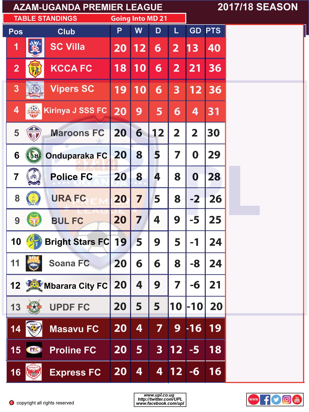 Serios A Ta Prim J League Table 17 Suisserenovation Com