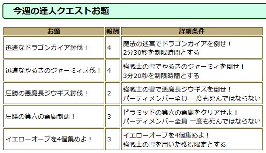 ドラクエ10攻略 おてう 週課更新 3 11 3 17 週課情報 今週のピラミッド 黄金のブローチは第8霊廟 黄金のアンクは第2霊廟 達人クエストは表の通り 報酬5個のお題はありません ドラクエ10極限攻略データベース T Co Spy8ory70v Dq10