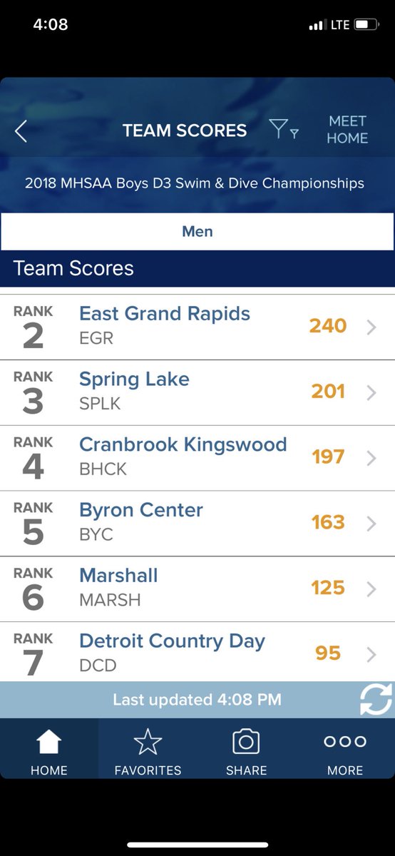 DCDSwimming's tweet photo. Dcds swim places 7th in the state!!! Congrats on a great season! https://t.co/TEpd9Rbz79