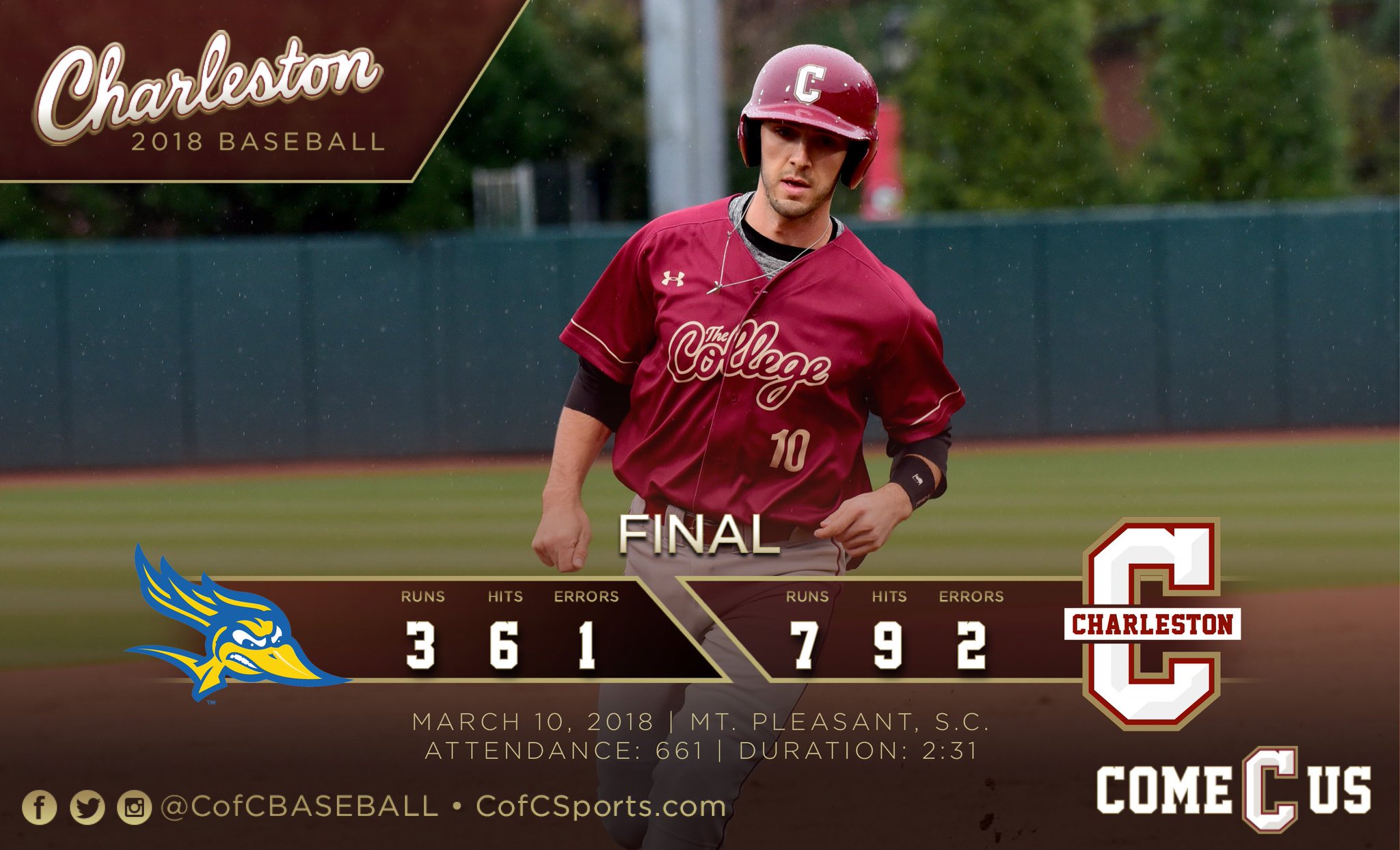CofC Baseball on Twitter: "FINAL | COFC 7, CSUB 3 | COUGARS WIN!!! McLarty allows one run in