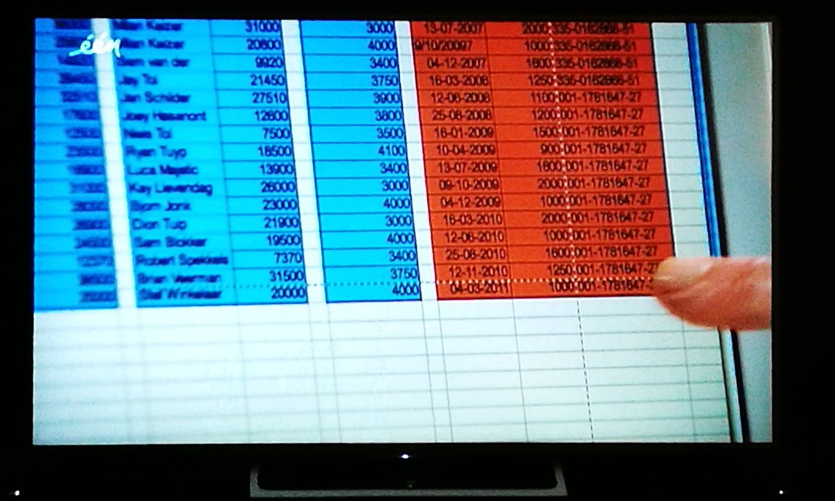 Witse checkt <a href="/msexcel/">Microsoft Excel</a> data. Conclusie: de verdachte heeft geen opleiding gevolgd bij @XylosICT. 
2de rode rij bevat datum die fout is getypt. En de opbouw kan veel beter :-).