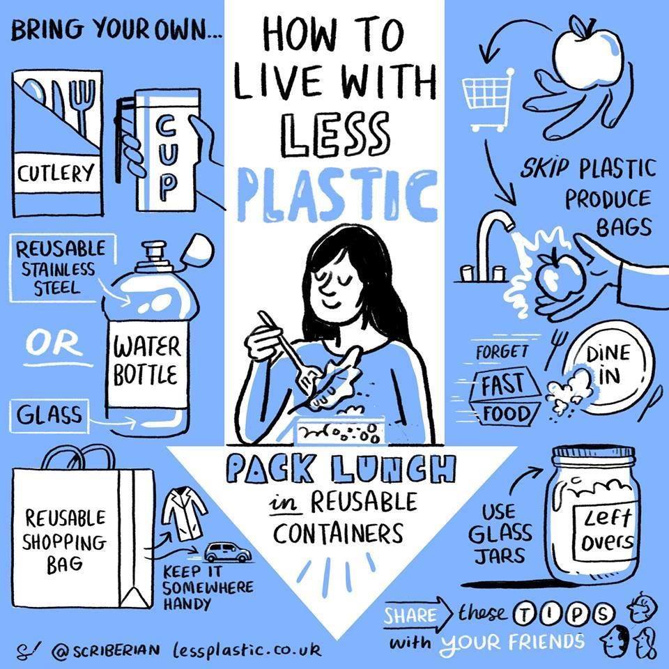 foodtank's tweet photo. Plastic is taking over and waste is a huge problem, but we can fight back. https://t.co/toizilPon0