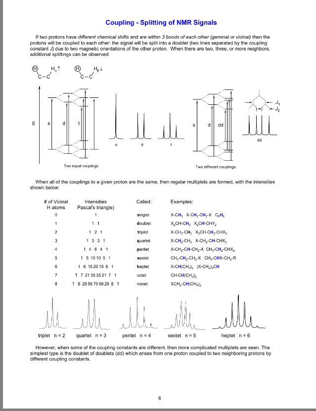 ChemistMhmdJ's tweet photo. هذا ملف pdf جميل عن تقنية H NMR نظرياً و عملياً هذه بعض مقتطفات منه
https://t.co/SmckobLOVy 
#كيمياء #معلومات_كيميائية https://t.co/CggX7KysRH