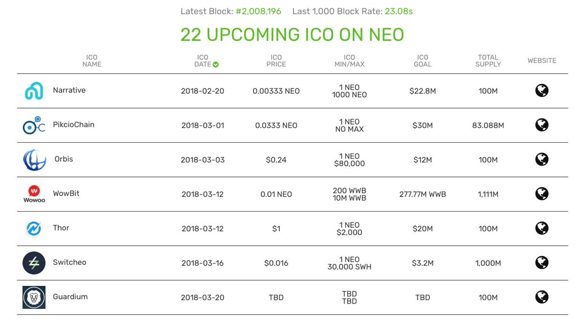 Brad_Laurie's tweet image. 22 UPCOMING ICOs ON $NEO

neoeconomy.io/ico

@GoonOfCrypto thank you for alerting me to this awesome site!