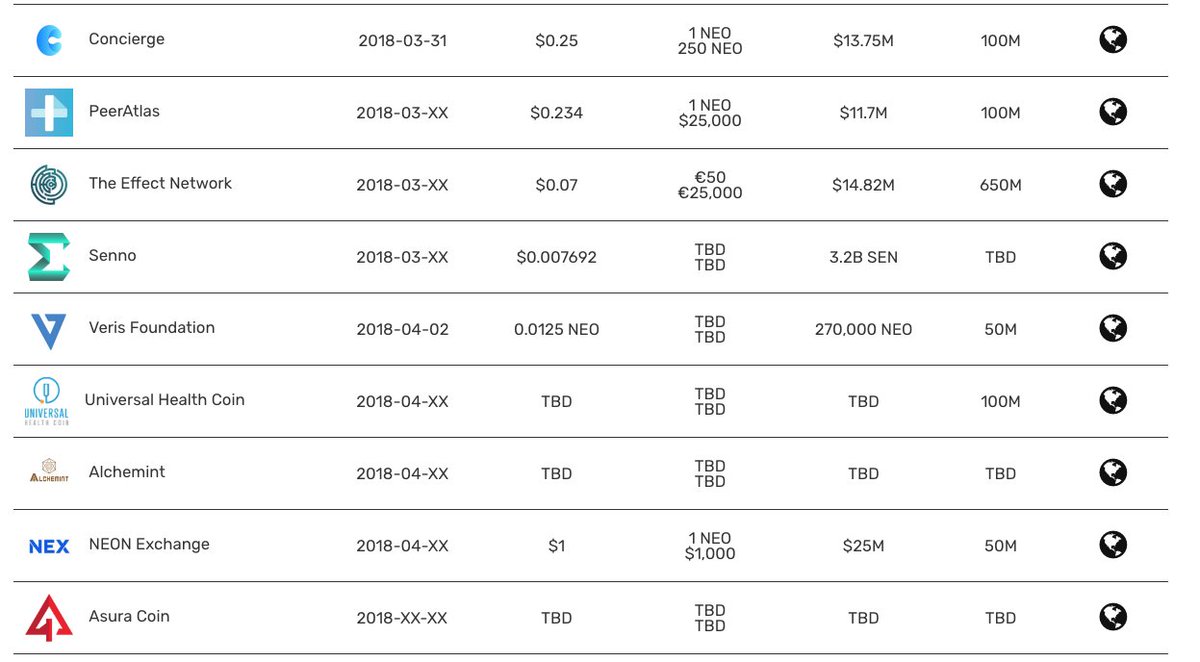 Brad_Laurie's tweet image. 22 UPCOMING ICOs ON $NEO

neoeconomy.io/ico

@GoonOfCrypto thank you for alerting me to this awesome site!