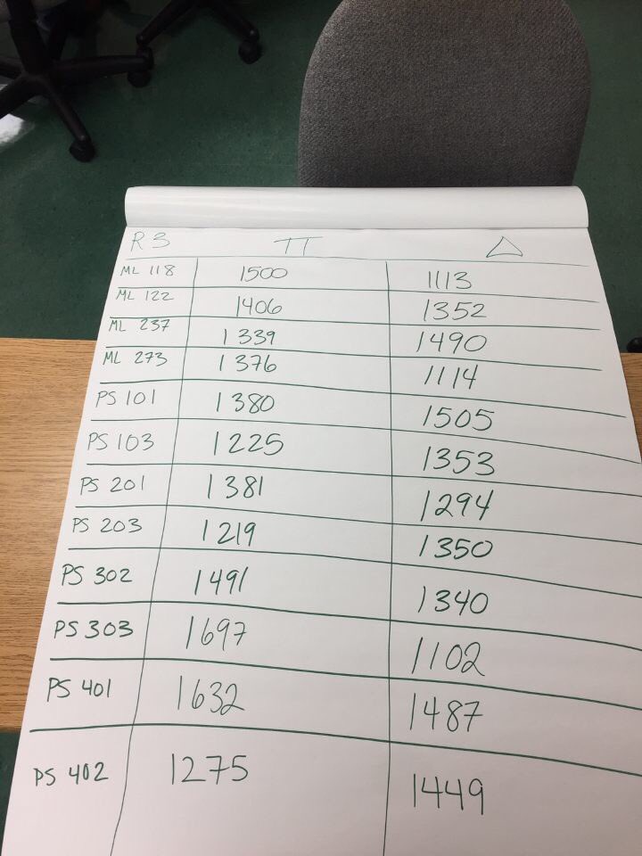 Round 3 Pairings #DelawareORCS