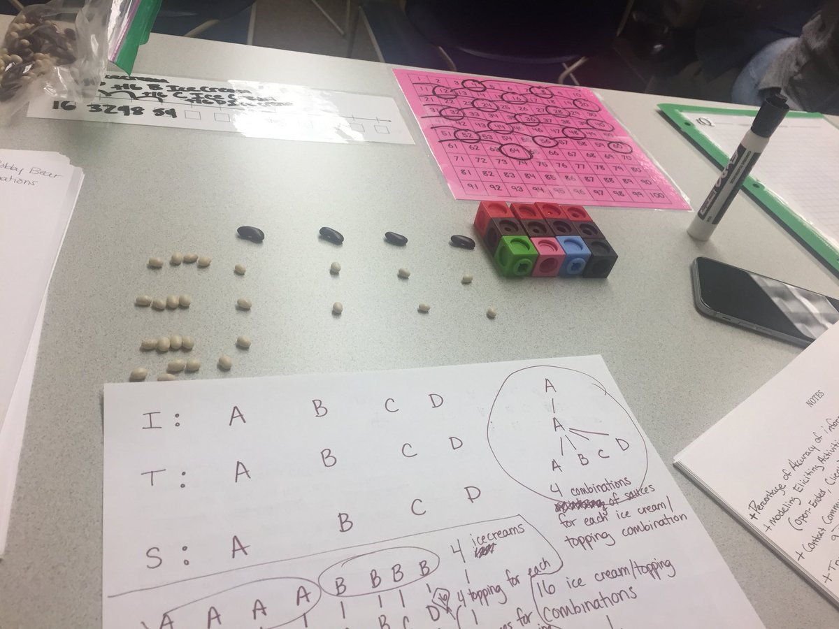 MsDavisMath17's tweet image. Some work with multiple representations from @MrRichardson_5 and me at #VCTM18 conference this morning. Thanks for a great 2 days of learning!