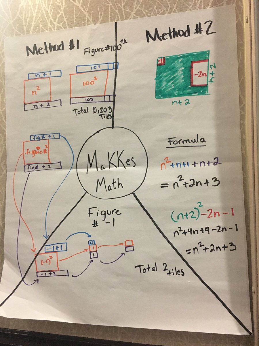 MrsNormandy's tweet photo. Using our new group roles and multiple representations to figure out a quadratic pattern puzzle #mathematicalmindsets #mathontheweekend #youcubed https://t.co/fM4RdwncWH