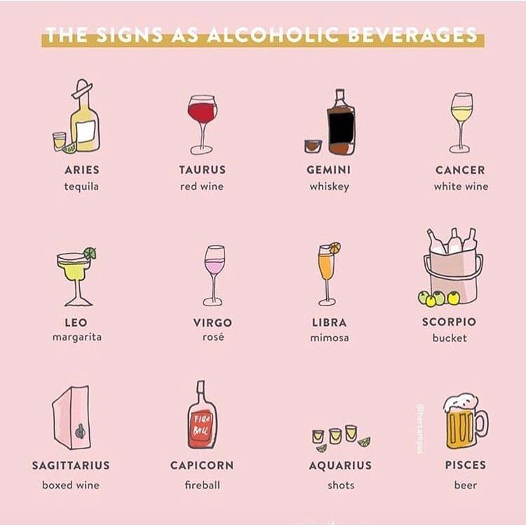 Тест алкогольные напитки. Напитки по знаку зодиака. Алкогольные напитки по гороскопу. Спиртные напитки по знакам зодиака. Коктейли по знакам зодиака.