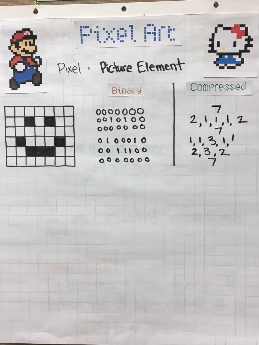LizaRickey's tweet image. Saw Ts doing binary art! #elemcode