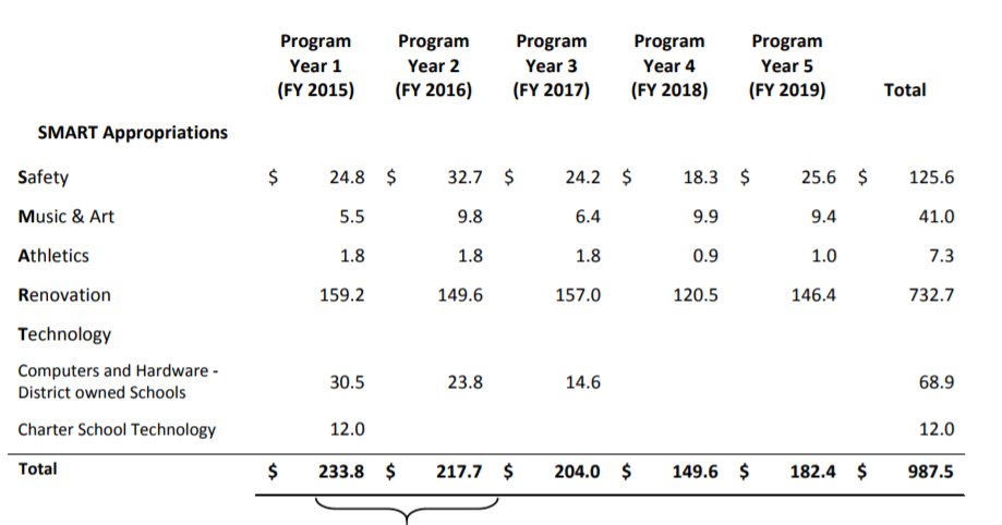 patriarchy4evr's tweet photo. @FedupWithSwamp Broward Safety budget cut significantly 2018... 🤔https://t.co/8WMY6b3kBg https://t.co/9IQC16wyh1