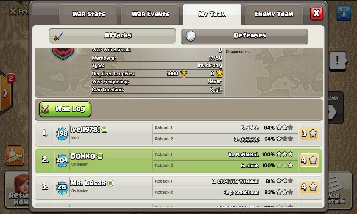 Los Megas Creams seguimos a paso firme en el @EWUTH11 con 6 plenos y un gran trabajo colectivo vs Chile United quien presento una guerraza tambien. Felicidades a <a href="/toleCream/">Sr Toledano</a> por ese doblete  <a href="/MrFlipi_coc/">Mr.Flipi</a> Shango y bueno cuando el manko hace pleno las cosas deben salir no les parece