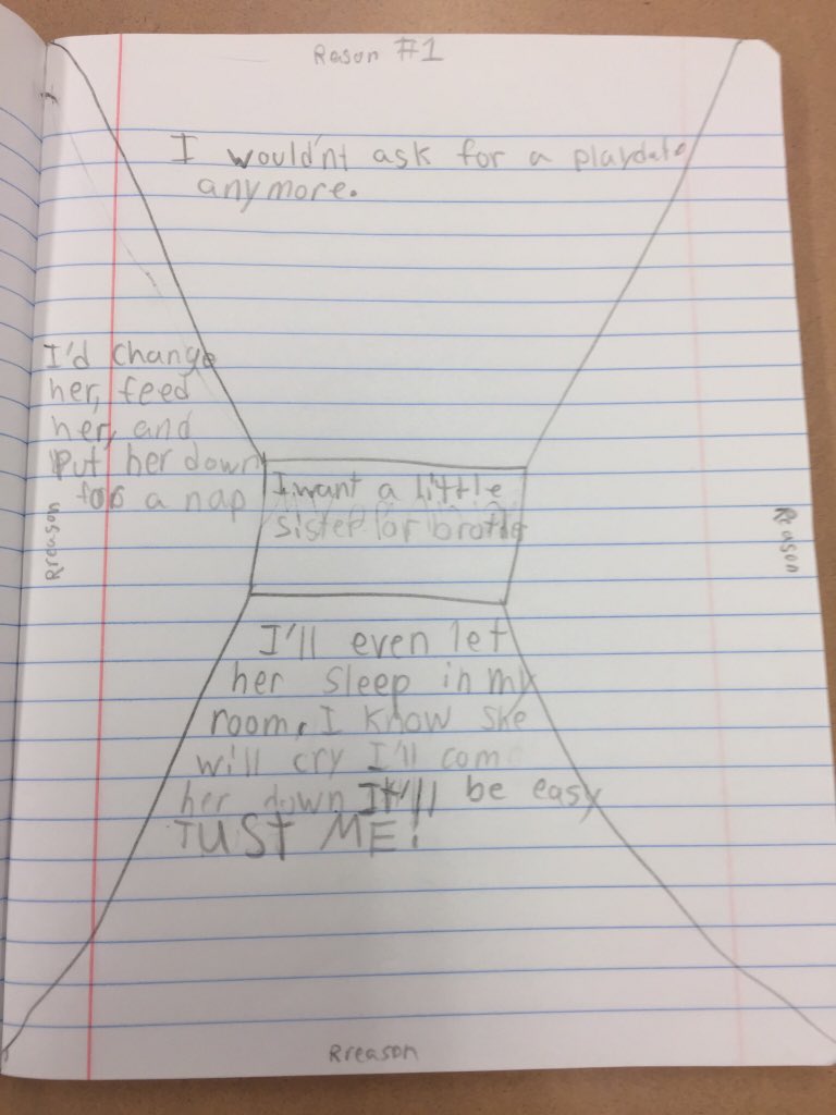 Kristeach10's tweet image. Writing conferences with my Ss today and I came across this adorable, persuasive plan #sheNEEDSasibling @gray_elementary I can’t wait to read her published piece