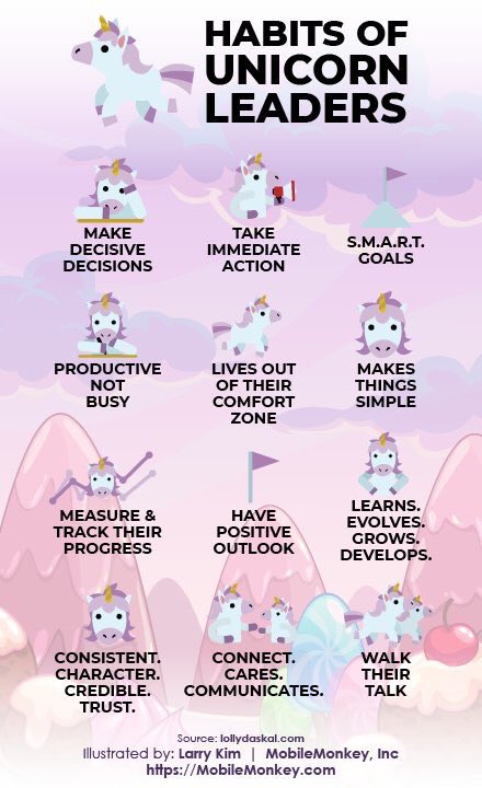 valuizeco's tweet photo. On with the 🦄theme ->12 habits of #unicorn leaders ->from the OG 🦄@larrykim + @LollyDaskal 🔝👍
#startup #leadership #fintech #4IR 

Cc @NealSchaffer @TamaraMcCleary @JimMarous @SpirosMargaris @guzmand @dinisguarda @psb_dc @DavideScialpi @LouisSerge… by #DBaker007 https://t.co/yzL9n2JCL0
