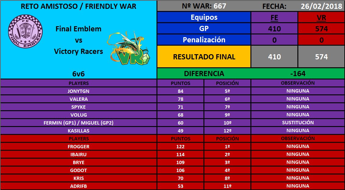  [War nº667] Final Emblem [FE] 410 - 574 Victory Racers [VR] DXAJ4cHW0AEn5qz
