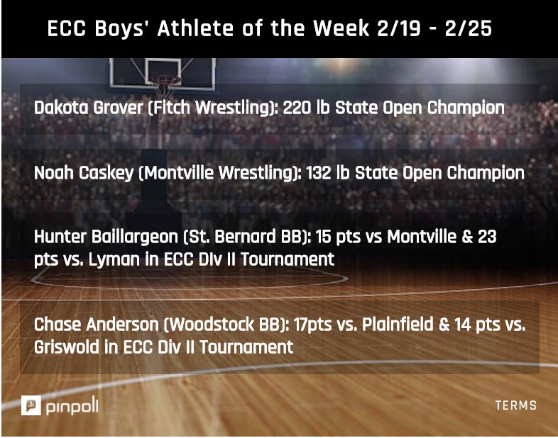 GoECCAthletics's tweet photo. The ECC Athlete of the Week polls for Week 9 are now live!! Vote for your favorite student-athletes at: https://t.co/XSpfC1DEwu, or on the mobile app! Voting closes Thursday, 3/1 at 11 PM. @NFP_CTEast @drinkHH #ECCRising https://t.co/56uhMNVW2H
